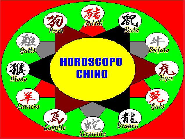 SIGNOS del Horoscopo Chino